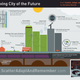 Image for article titled Cities Are the Future of Human Evolution